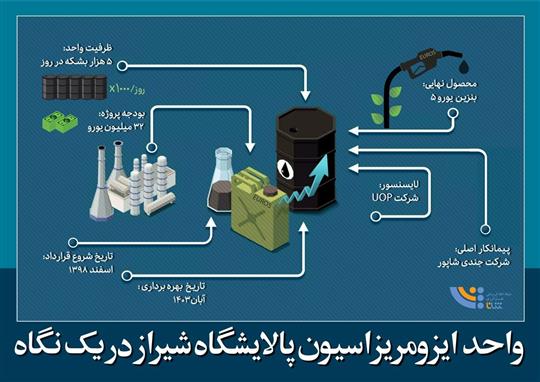 واحد ایزومریزاسیون پالایشگاه شیراز دریك نگاه